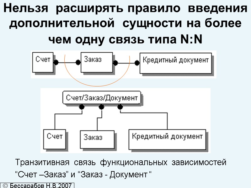 Нельзя  расширять правило  введения  дополнительной  сущности на более чем одну